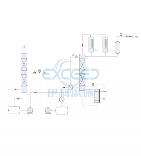 盐酸常规解吸系统
